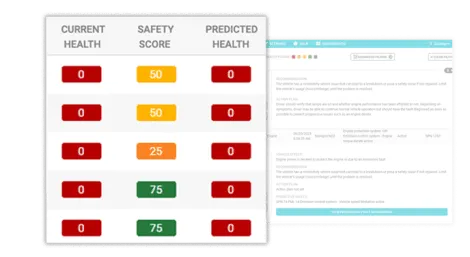 Health Safety Performance Scores 470x257