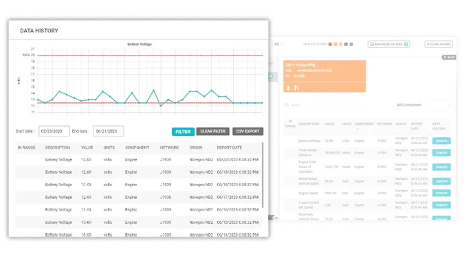 Monitor Sensor Data From Every Component