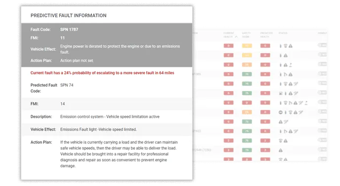 Predictive Fault Technology